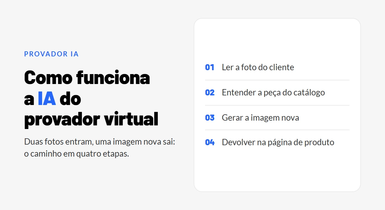 Como funciona a inteligência artificial por trás do provador virtual